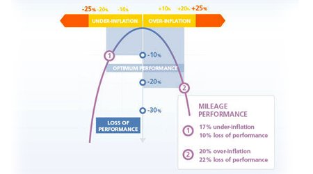 MAINTENANCE ADVICE