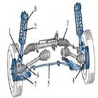 Le Système de Suspension Automobile : Un Pilier Technique pour la Maîtrise de Votre Véhicule (Confort, Sécurité, Performance)