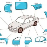 The Genesis of Automotive Architecture: From Platforms to Modularization