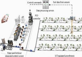 Drip Irrigation Pipe Production Equipment: Innovation and Trends