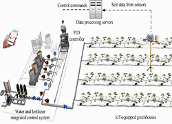 Drip Irrigation Pipe Production Equipment: Innovation and Trends